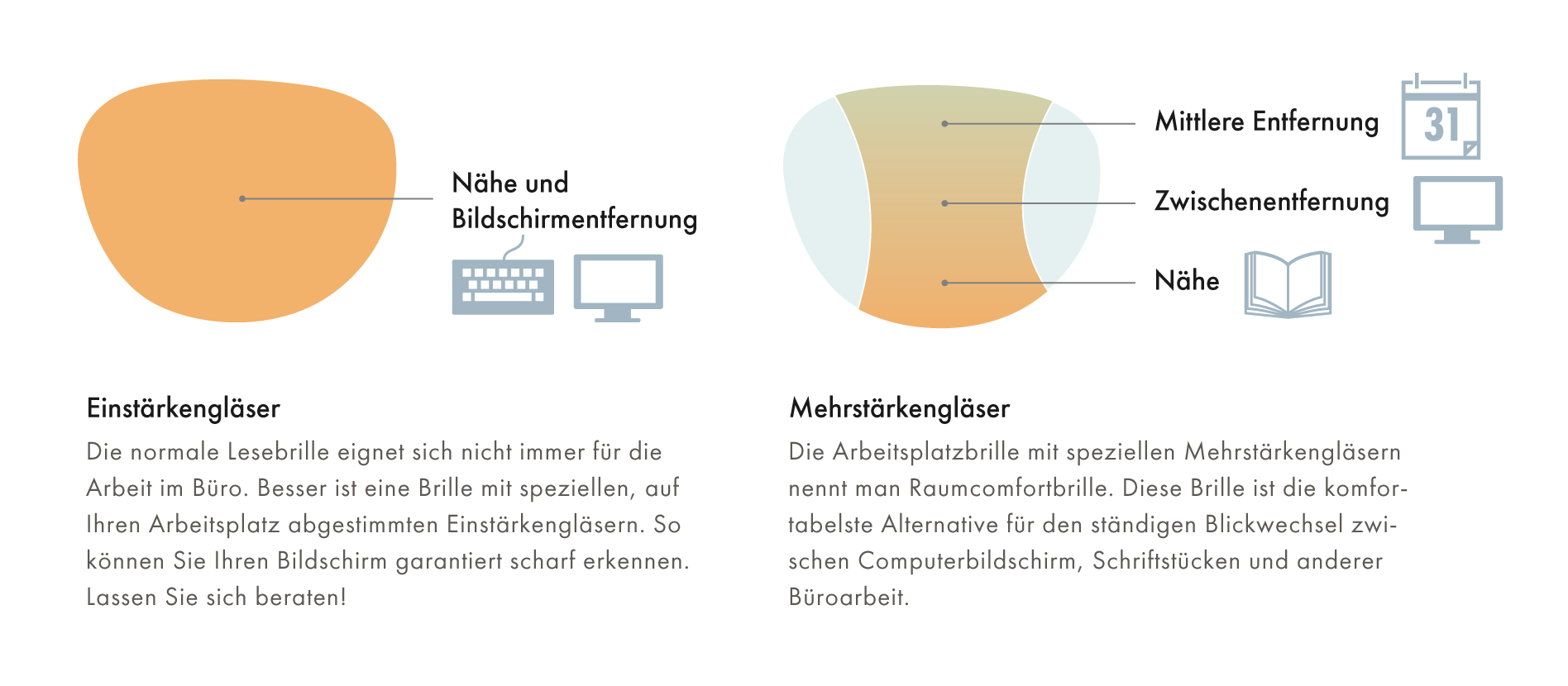 bildschirmarbeitsplatzbrille_vergleich.png