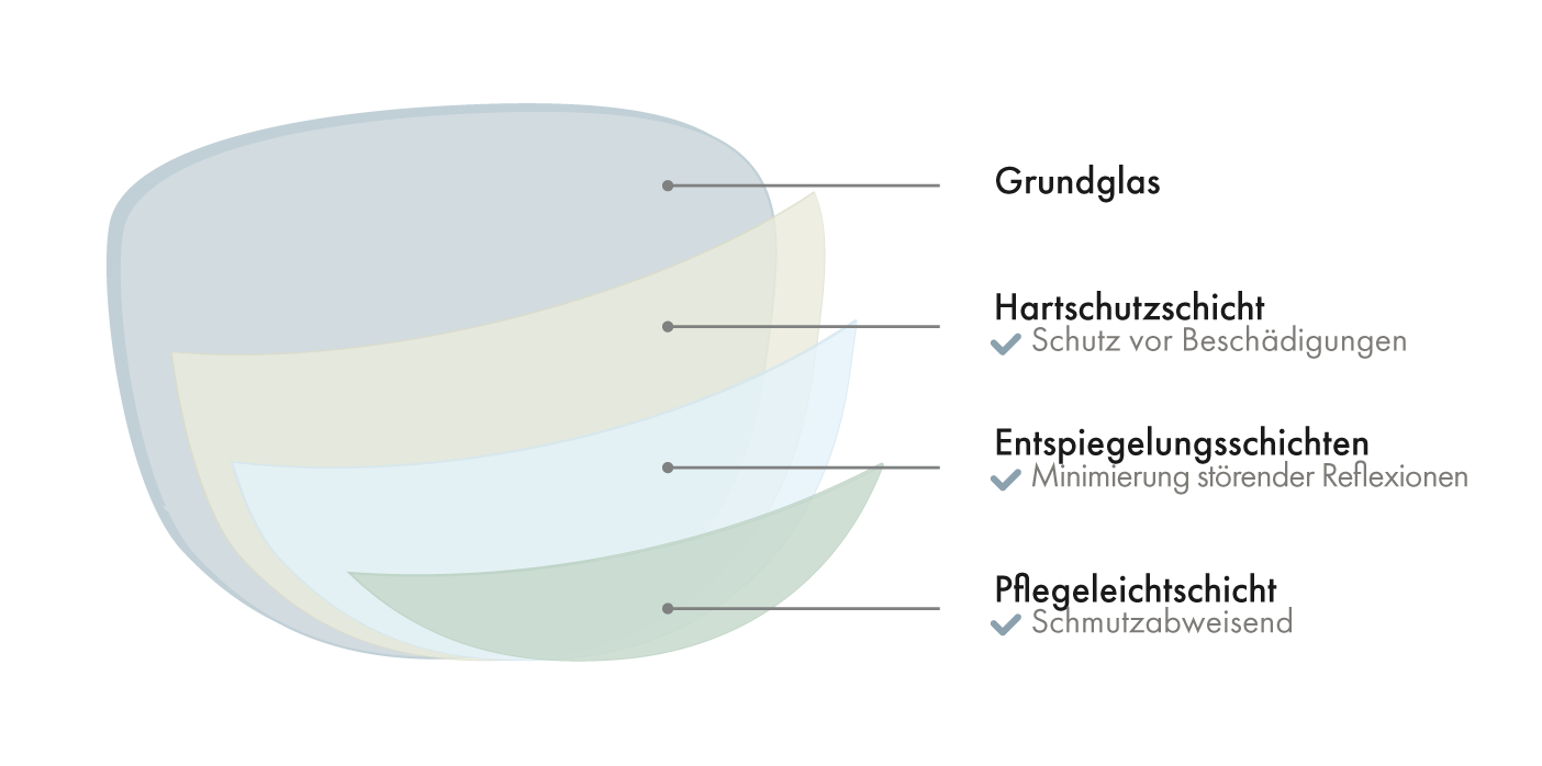oberflaechenbeschichtungen.png